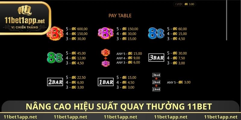 Chiến thuật nâng cao hiệu suất vận hành game quay thưởng 11BET 