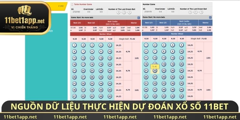 Nguồn dữ liệu thực hiện dự đoán xổ số 11BET