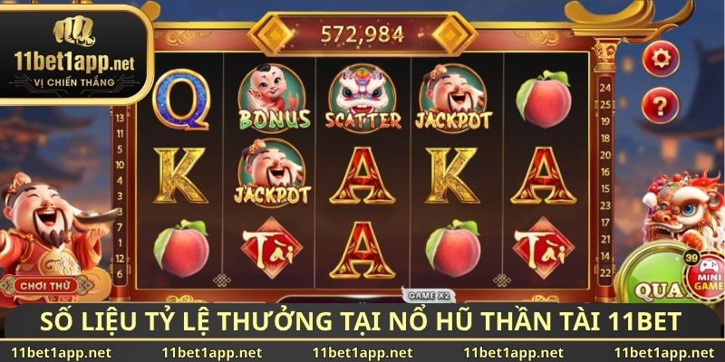 Số liệu tỷ lệ thưởng tại nổ hũ thần tài 11BET